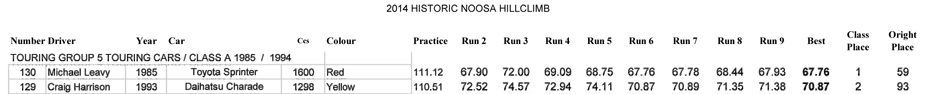 2014-Noosa-Historic-Hillclimb-Results-4