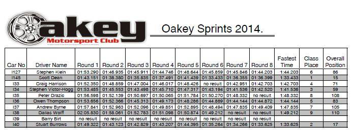oakey-results-2014